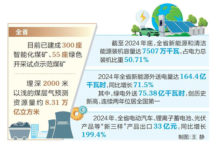 山西 綠色筑底，加快建設新型能源體系的技術服務路徑